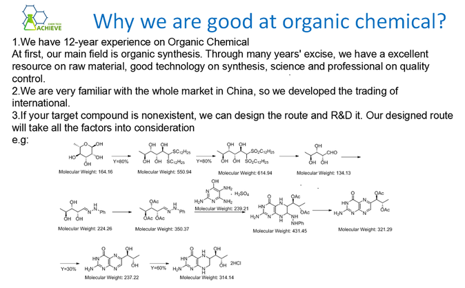 Sulfadimethoxine Sodium synthesis Sulfadimethoxine Sodium synthesis