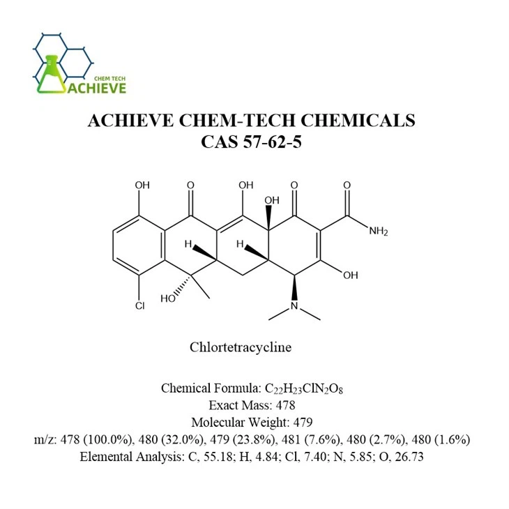 Chlortetracycline Powder suppliers