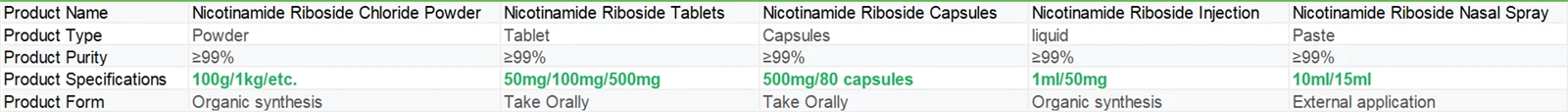 Nicotinamide Riboside | Shaanxi BLOOM Tech Co., Ltd Nicotinamide Riboside | Shaanxi BLOOM Tech Co., Ltd