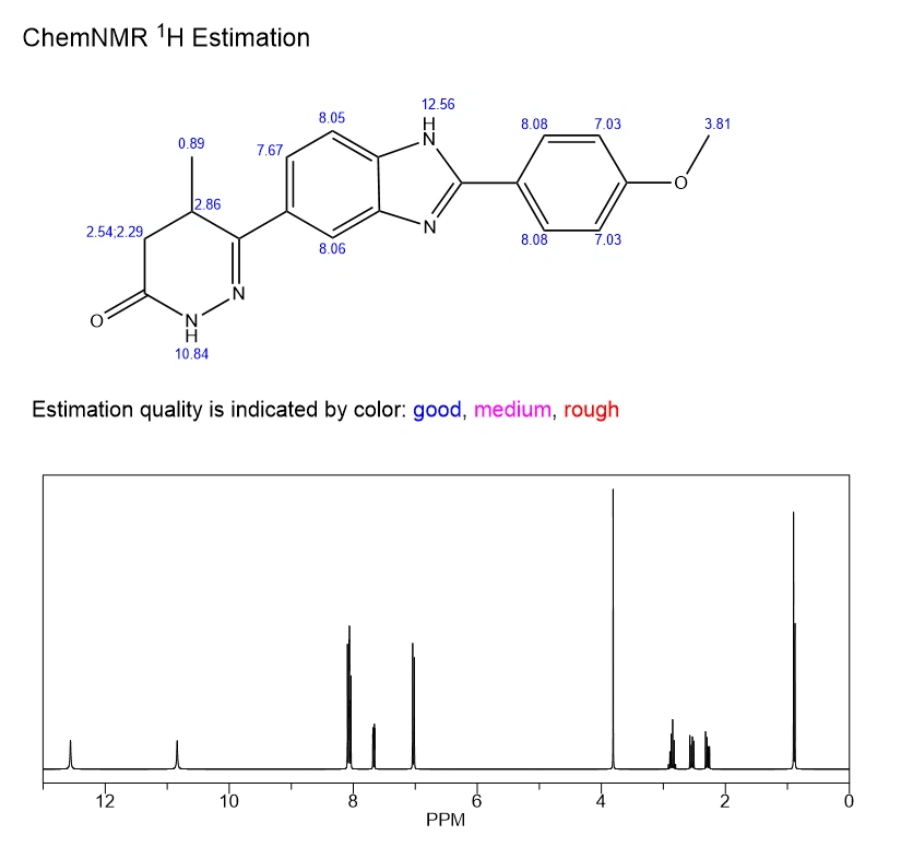 Pimobendan NMR | Shaanxi BLOOM Tech Co., Ltd Pimobendan NMR | Shaanxi BLOOM Tech Co., Ltd