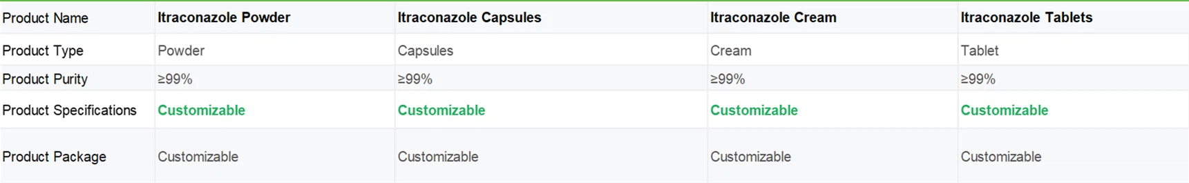 itraconazole capsule | Shaanxi BLOOM Tech Co., Ltd itraconazole capsule | Shaanxi BLOOM Tech Co., Ltd