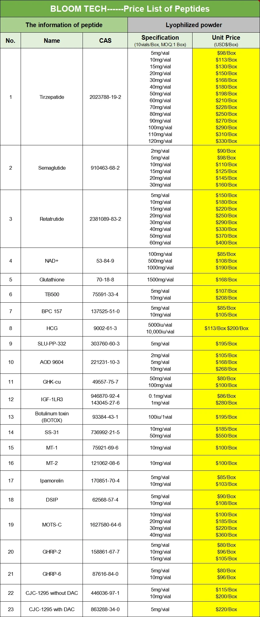 GLP-1(7-37) price | Shaanxi BLOOM Tech Co., Ltd GLP-1(7-37) price | Shaanxi BLOOM Tech Co., Ltd