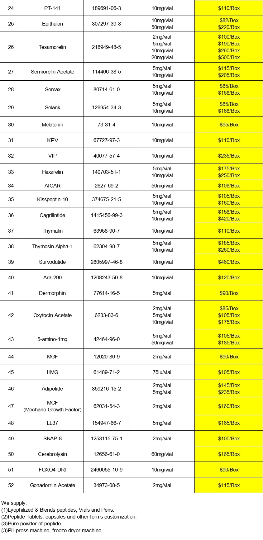 GLP-1(7-37) price | Shaanxi BLOOM Tech Co., Ltd GLP-1(7-37) price | Shaanxi BLOOM Tech Co., Ltd