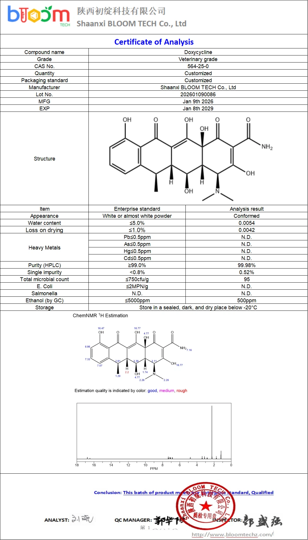 Doxycycline COA | Shaanxi BLOOM Tech Co., Ltd Doxycycline COA | Shaanxi BLOOM Tech Co., Ltd